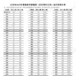 江苏省2025年普通高考第一阶段逐分段统计表