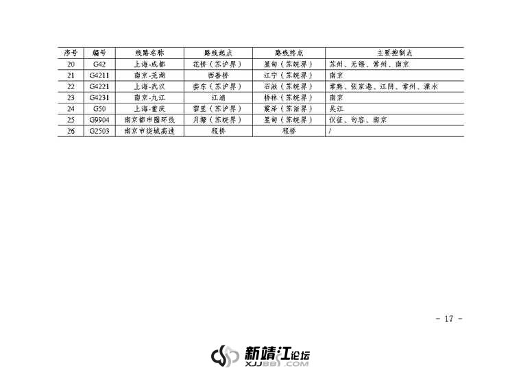 江苏省省道公路网规划（2023-2035年）_Page20.jpg