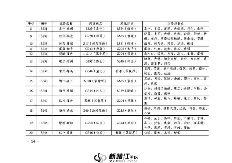 江苏省省道公路网规划（2023-2035年）_Page27.jpg
